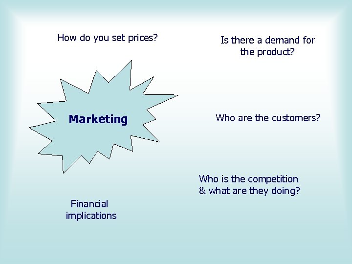 How do you set prices? Marketing Is there a demand for the product? Who