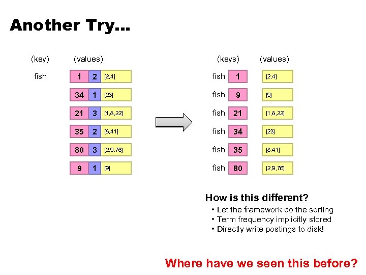 Another Try… (key) fish (values) (keys) (values) 1 2 [2, 4] fish 1 [2,