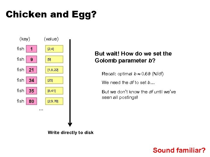 Chicken and Egg? (key) (value) fish 1 [2, 4] fish 9 [9] fish 21