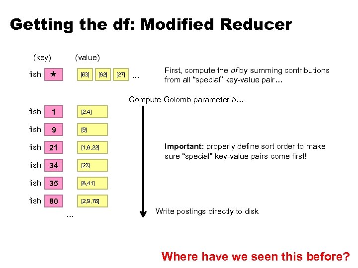 Getting the df: Modified Reducer (key) fish (value) [63] [82] [27] … First, compute