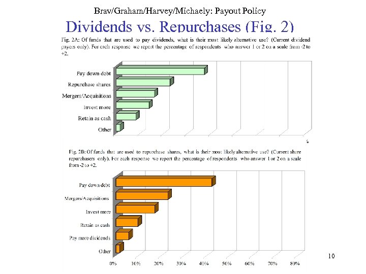 Brav/Graham/Harvey/Michaely: Payout Policy Dividends vs. Repurchases (Fig. 2) 10 