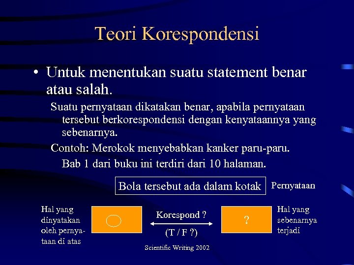 Teori Korespondensi • Untuk menentukan suatu statement benar atau salah. Suatu pernyataan dikatakan benar,