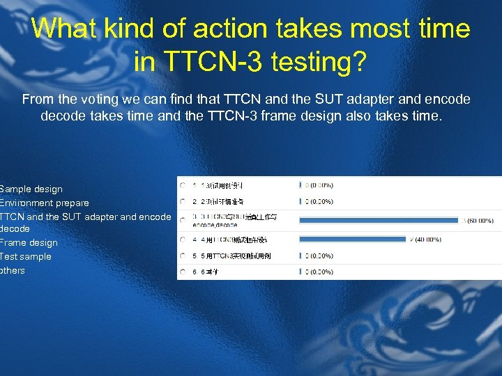 What kind of action takes most time in TTCN-3 testing? From the voting we