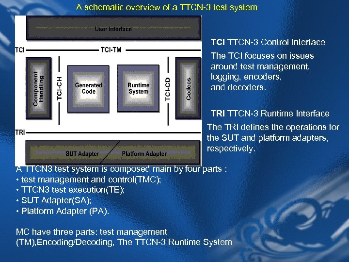 A schematic overview of a TTCN-3 test system TCI TTCN-3 Control Interface The TCI