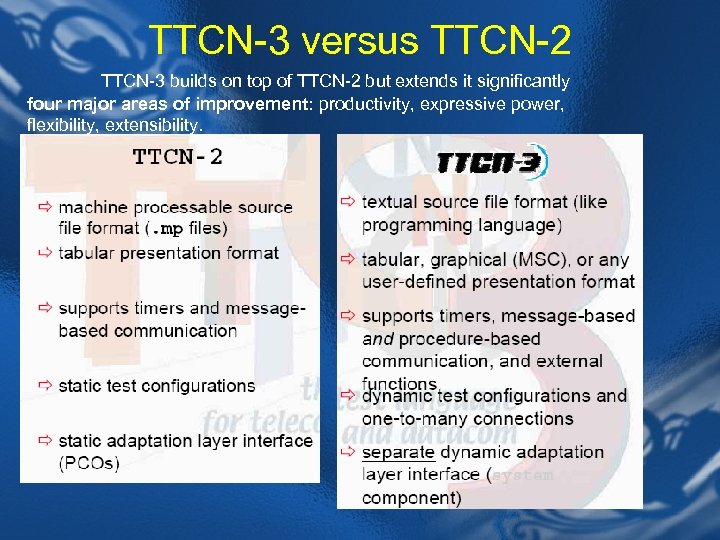 TTCN-3 versus TTCN-2 TTCN-3 builds on top of TTCN-2 but extends it significantly four