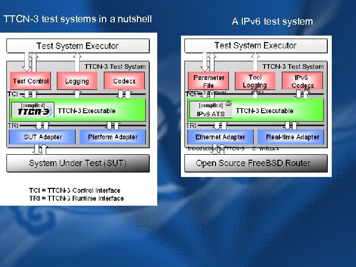 TTCN-3 test systems in a nutshell A IPv 6 test system TTCN-3 Tutorial ETSI