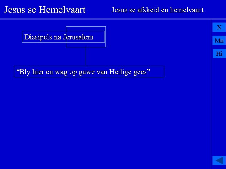 Jesus se Hemelvaart Jesus se afskeid en hemelvaart X Dissipels na Jerusalem Mn Hi