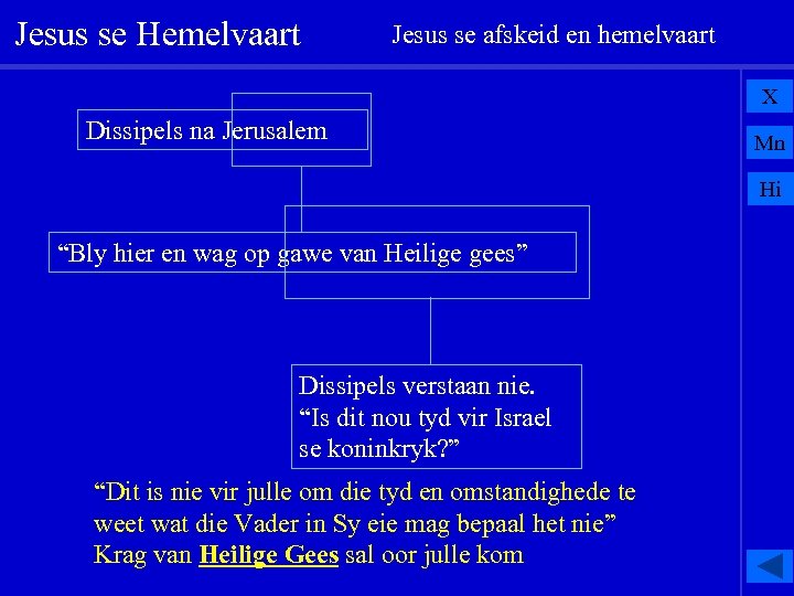 Jesus se Hemelvaart Jesus se afskeid en hemelvaart X Dissipels na Jerusalem Mn Hi