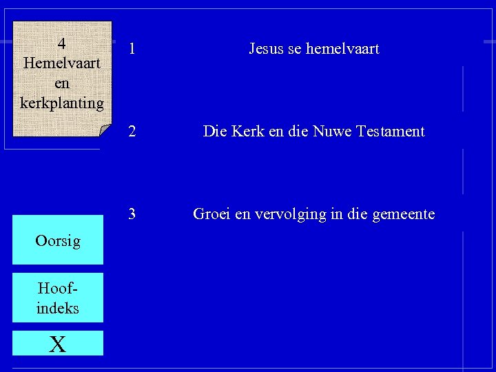 4 Hemelvaart en kerkplanting X Die Kerk en die Nuwe Testament 3 Hoofindeks Jesus