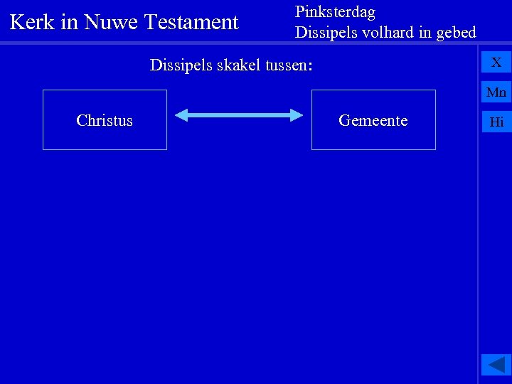 Kerk in Nuwe Testament Pinksterdag Dissipels volhard in gebed X Dissipels skakel tussen: Mn