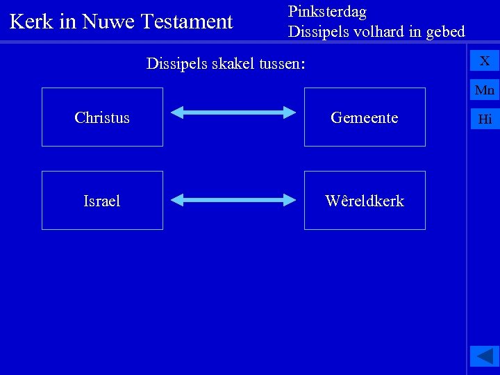 Kerk in Nuwe Testament Pinksterdag Dissipels volhard in gebed X Dissipels skakel tussen: Mn