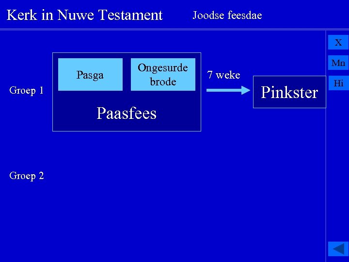 Kerk in Nuwe Testament Joodse feesdae X Pasga Groep 1 Ongesurde brode Paasfees Groep