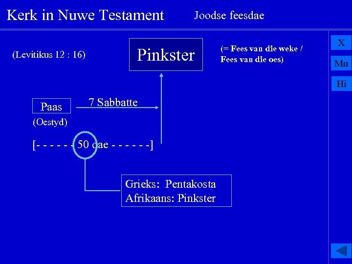 Kerk in Nuwe Testament (Levitikus 12 : 16) Joodse feesdae Pinkster (= Fees van