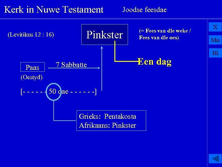 Kerk in Nuwe Testament (Levitikus 12 : 16) Paas Joodse feesdae Pinkster 7 Sabbatte