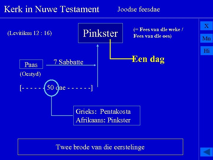 Kerk in Nuwe Testament (Levitikus 12 : 16) Paas Joodse feesdae Pinkster 7 Sabbatte