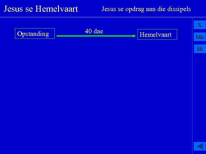 Jesus se Hemelvaart Opstanding Jesus se opdrag aan die dissipels 40 dae X Hemelvaart