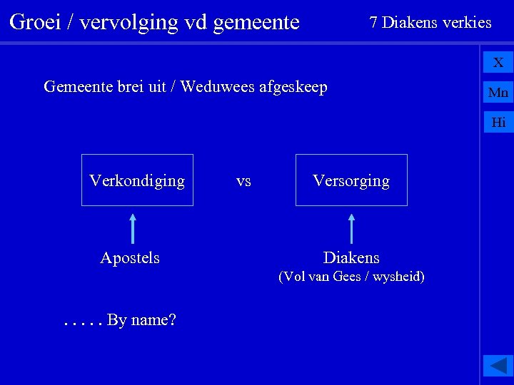 Groei / vervolging vd gemeente 7 Diakens verkies X Gemeente brei uit / Weduwees