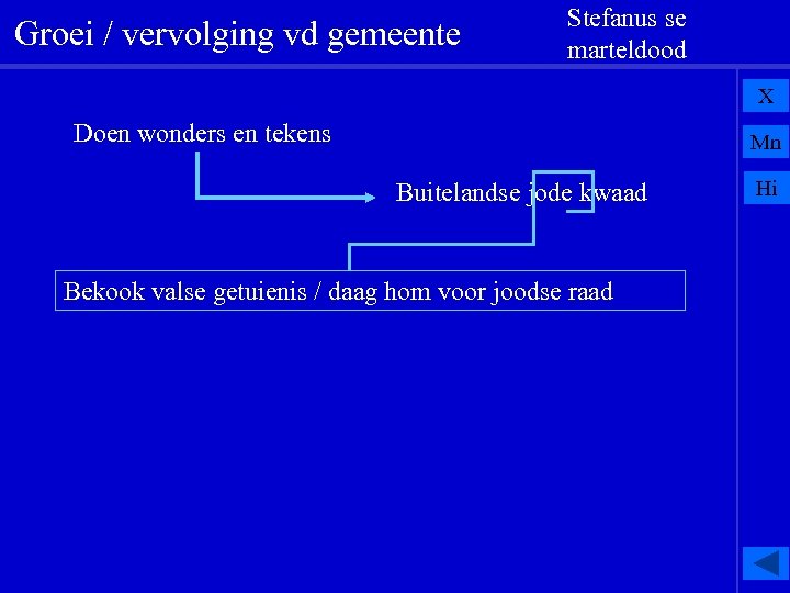 Groei / vervolging vd gemeente Stefanus se marteldood X Doen wonders en tekens Mn