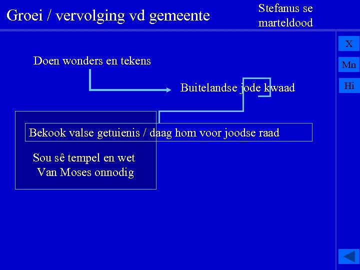 Groei / vervolging vd gemeente Stefanus se marteldood X Doen wonders en tekens Mn