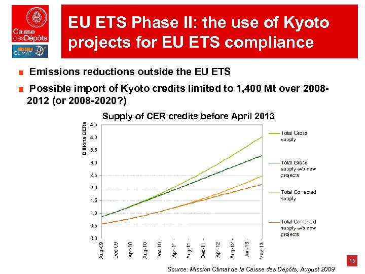 EU ETS Phase II: the use of Kyoto projects for EU ETS compliance ■