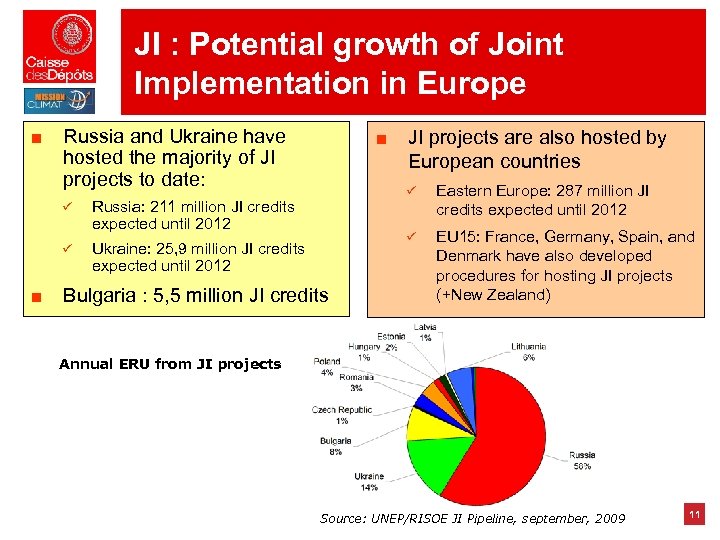 JI : Potential growth of Joint Implementation in Europe ■ ü JI projects are