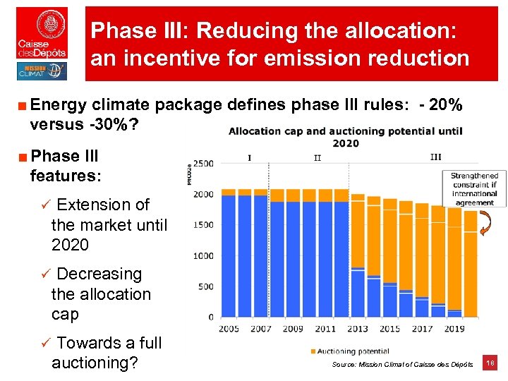Phase III: Reducing the allocation: an incentive for emission reduction ■ Energy climate package