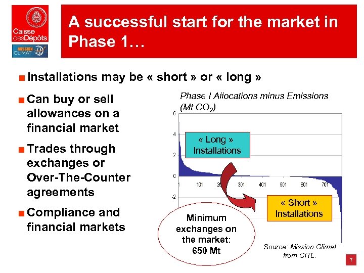 A successful start for the market in Phase 1… ■ Installations may be «