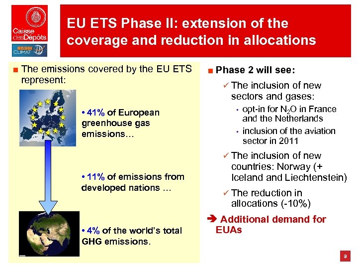 EU ETS Phase II: extension of the coverage and reduction in allocations ■ The
