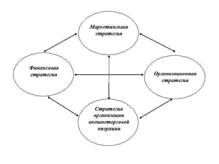 Внешняя стратегия