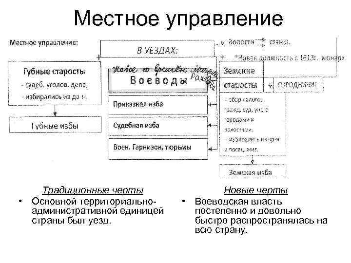 Местное управление Традиционные черты • Основной территориальноадминистративной единицей страны был уезд. Новые черты •