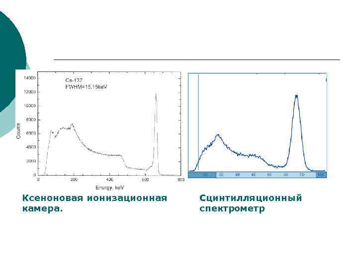 Ксеноновая ионизационная камера. Сцинтилляционный спектрометр 