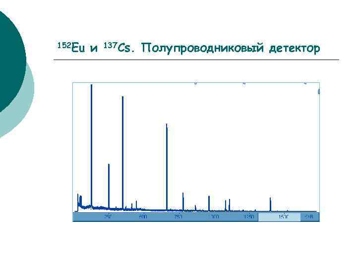 152 Eu и 137 Cs. Полупроводниковый детектор 