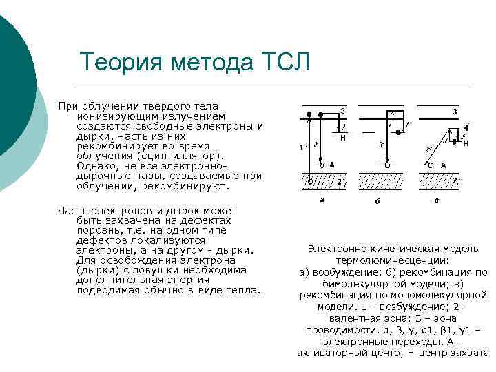 Теория метода ТСЛ При облучении твердого тела ионизирующим излучением создаются свободные электроны и дырки.