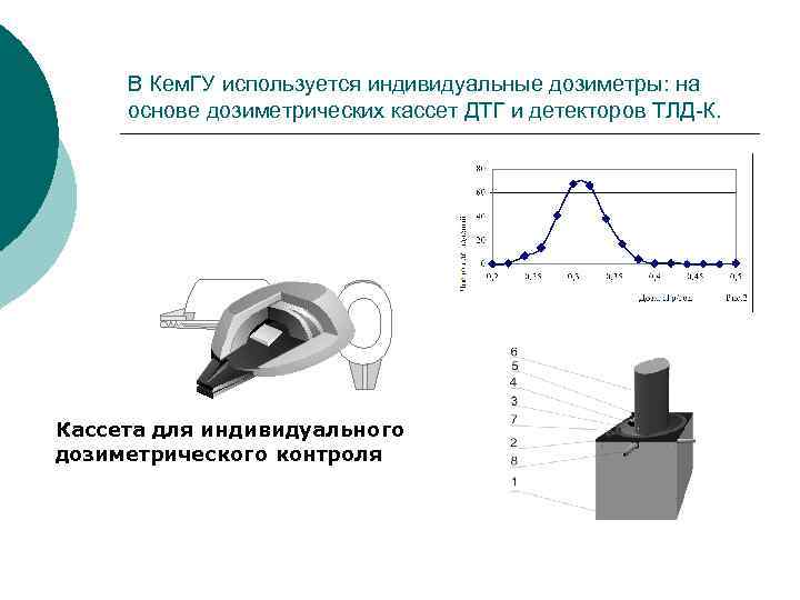 В Кем. ГУ используется индивидуальные дозиметры: на основе дозиметрических кассет ДТГ и детекторов ТЛД-К.