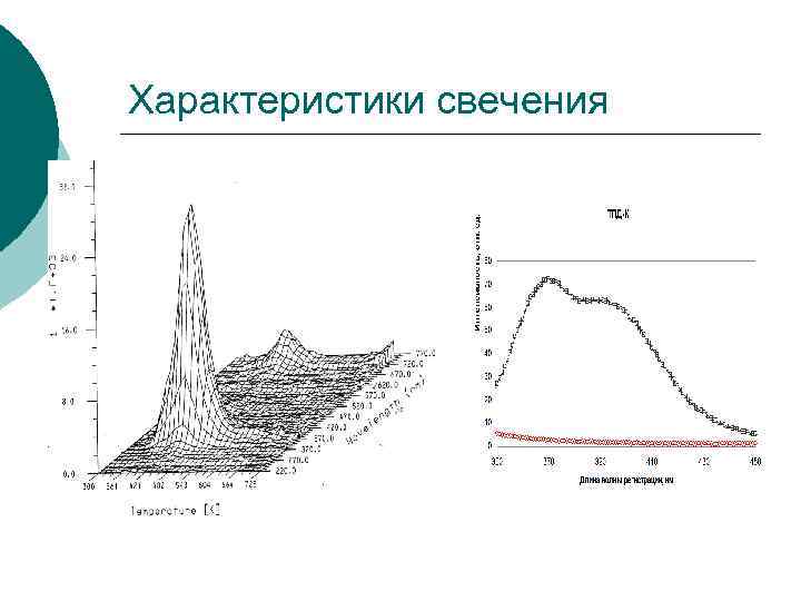 Характеристики свечения 