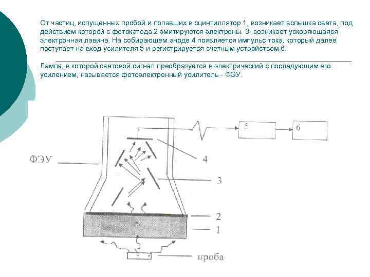От частиц, испущенных пробой и попавших в сцинтиллятор 1, возникает вспышка света, под действием