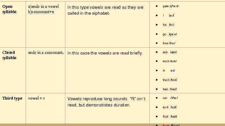 Four types of syllables in English EALI 9