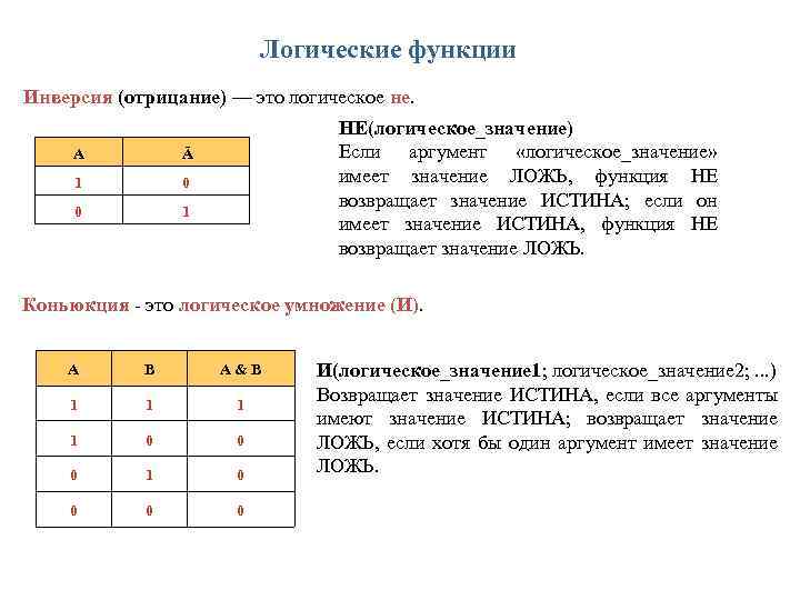 Логические функции Инверсия (отрицание) — это логическое не. А Ā 1 0 0 НЕ(логическое_значение)