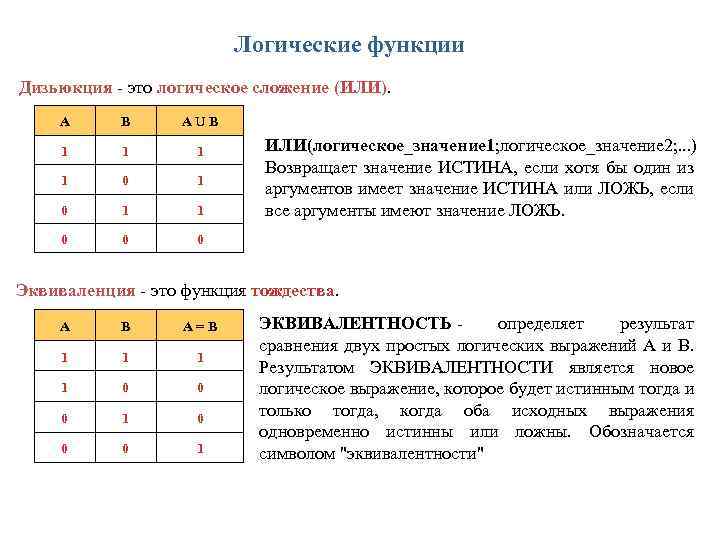 Логические функции Дизьюкция - это логическое сложение (ИЛИ). А В АUВ 1 1 0