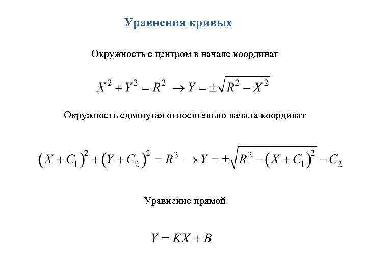 Уравнения кривых Окружность с центром в начале координат Окружность сдвинутая относительно начала координат Уравнение