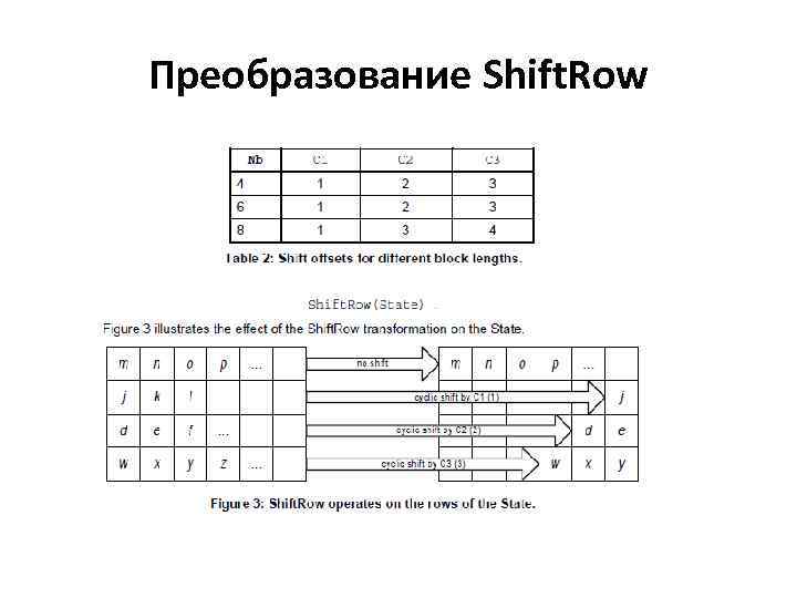 Преобразование Shift. Row 