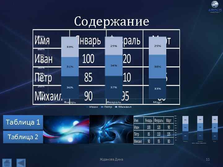 Содержание Таблица 1 Таблица 2 Жданова Дина 11 