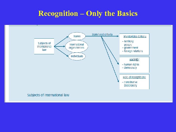 Recognition – Only the Basics 