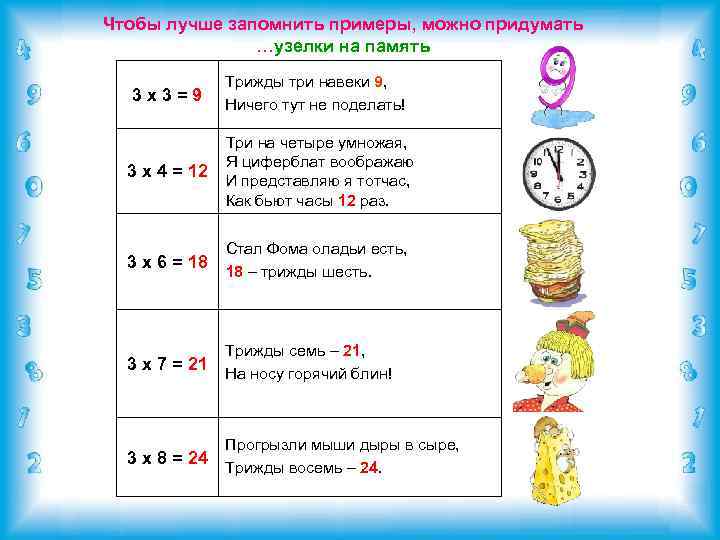 Чтобы лучше запомнить примеры, можно придумать …узелки на память 3 х 3 = 9