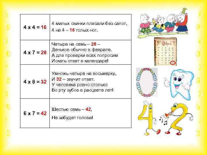 4 х 4 = 16 4 милых свинки плясали без сапог, 4 на 4