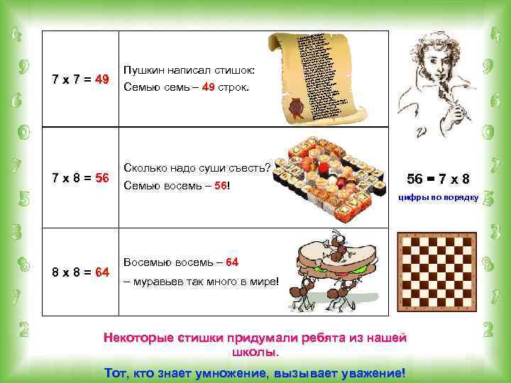 7 х 7 = 49 7 х 8 = 56 Пушкин написал стишок: Семью