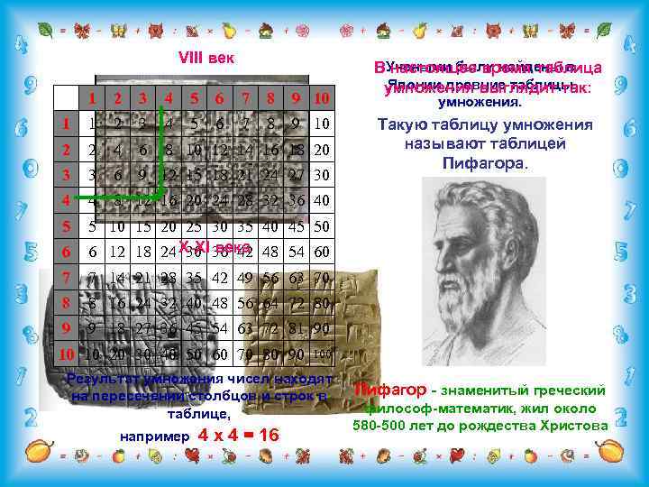 VIII век 1 2 3 4 5 6 7 8 9 10 1 1