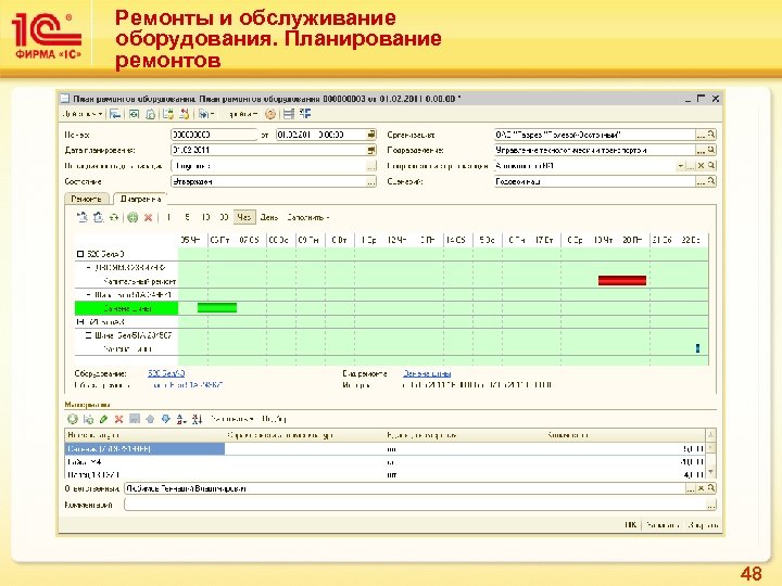 Ремонты и обслуживание оборудования. Планирование ремонтов 48 