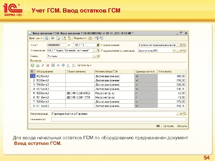 Списание масла. Учет ГСМ. Учет и списание ГСМ на предприятии. Учет топлива в бухгалтерском учете. Учет топлива на предприятии.