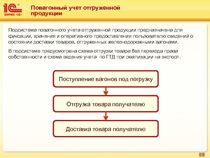 Повагонный учет отгруженной продукции Подсистема повагонного учета отгруженной продукции предназначена для фиксации, хранения и